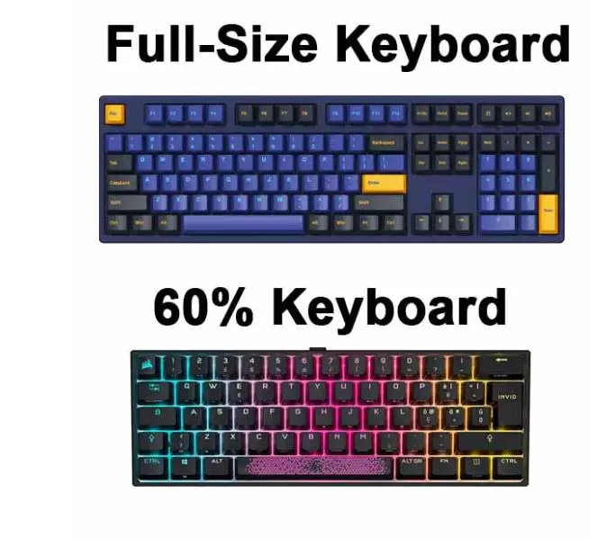 explained keyboard sizes